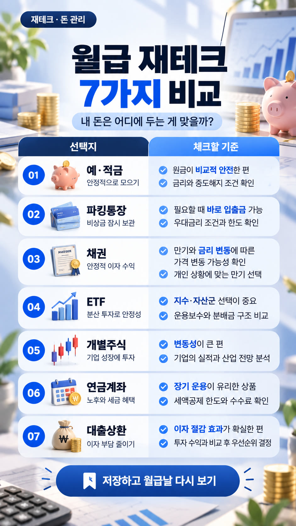 월급 재테크 7가지 비교 원페이지 릴스
